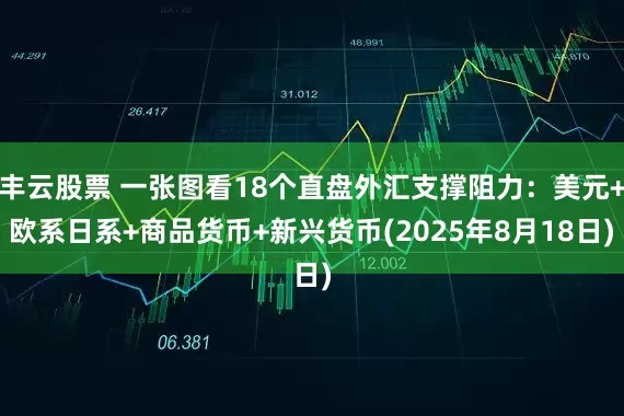 丰云股票 一张图看18个直盘外汇支撑阻力：美元+欧系日系+商品货币+新兴货币(2025年8月18日)